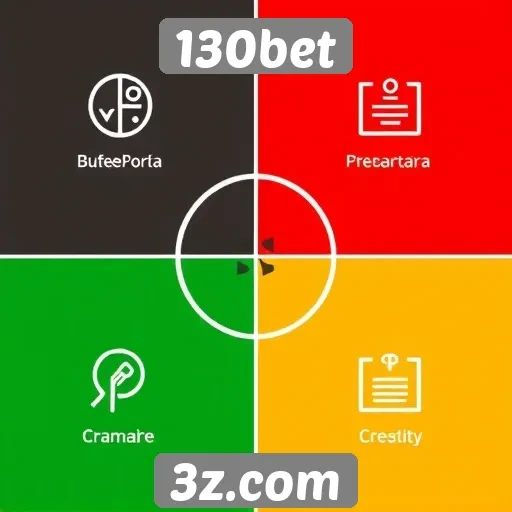 Análise das funcionalidades do site 130bet